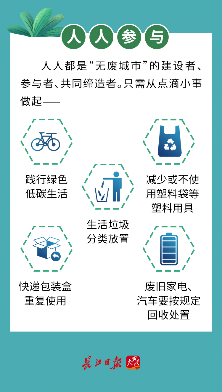 無廢城市”建設(shè)